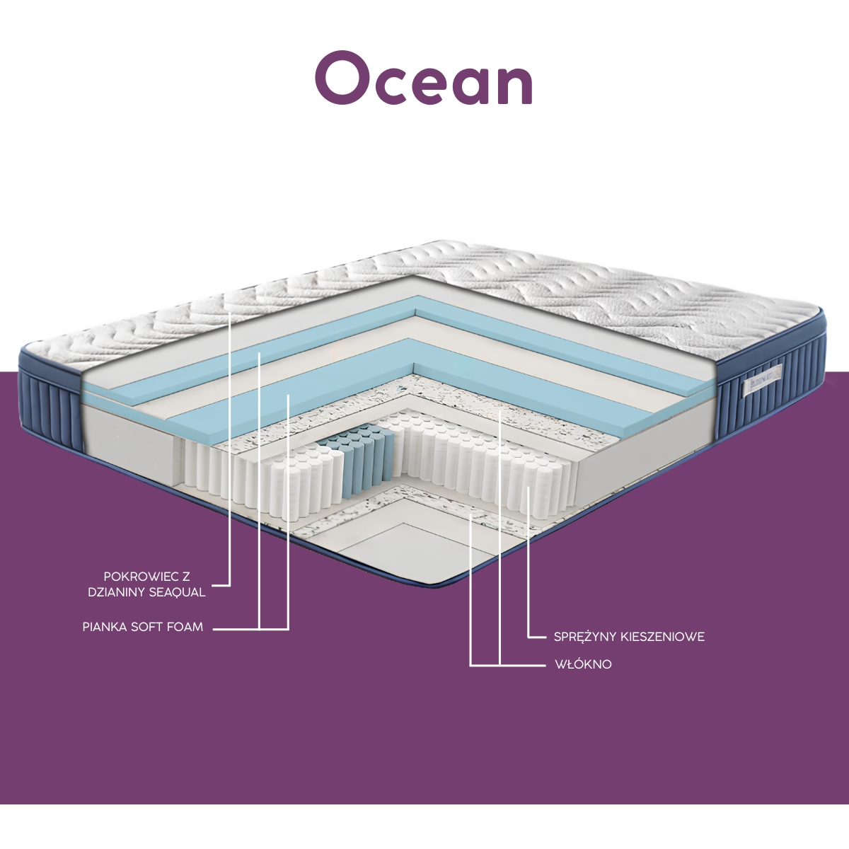 Piankowa budowa materaca Ocean